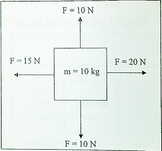 What Is A Net Force Diagram